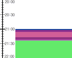 Y1valk3:time table