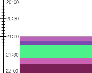 Y1valk4:time table