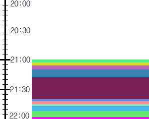 Y1valk5:time table