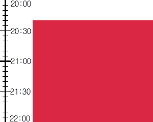 Y2n2:time table