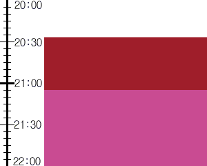 Y2valf1:time table