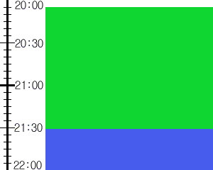 Y3n4:time table