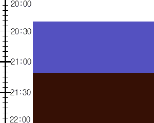 Y3n5:time table