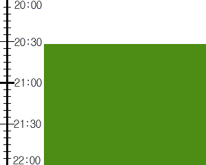 Y3valf2:time table