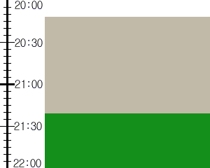 Y3valf5:time table