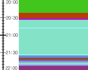 Y1b1:time table