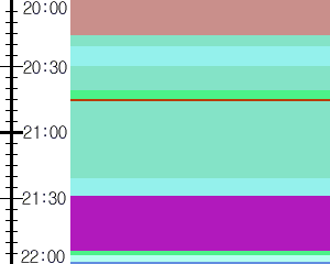 Y1c3:time table