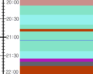 Y1c4:time table