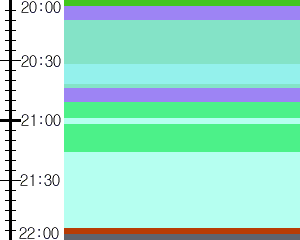 Y1valk3:time table
