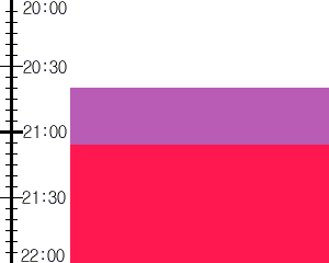 Y2n1:time table