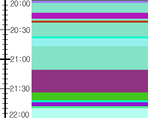 Y1b2:time table