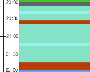 Y1c2:time table