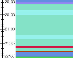 Y1c3:time table