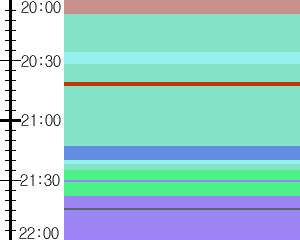 Y1c5:time table