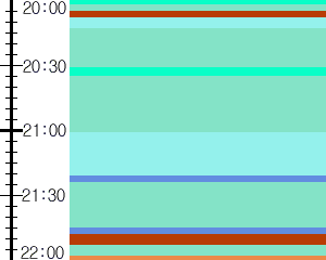 Y1l2:time table