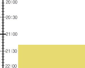 Y2valf3:time table