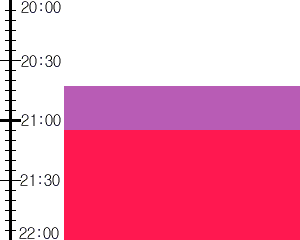 Y3valf3:time table