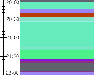 Y1b1:time table