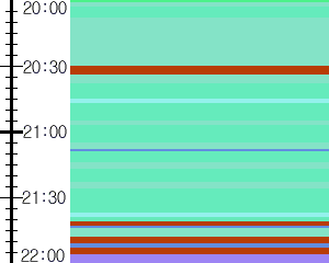 Y1b5:time table