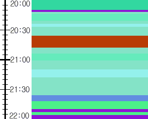 Y1c3:time table