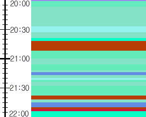 Y1c5:time table
