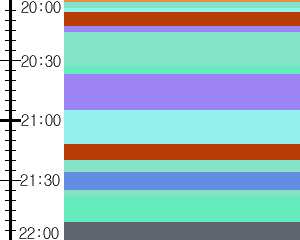 Y1l2:time table