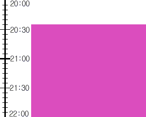 Y2valf2:time table