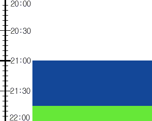 Y2valf3:time table