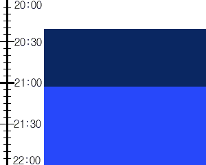 Y3n1:time table