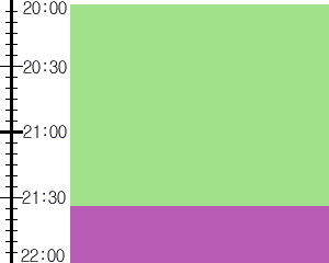 Y3valf3:time table