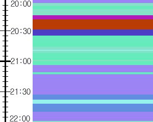 Y1b1:time table