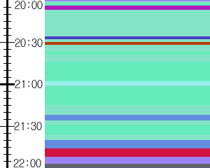 Y1b5:time table