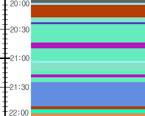 Y1l2:time table