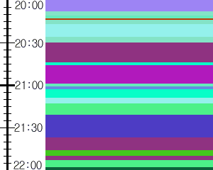 Y1l4:time table