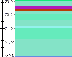 Y1b3:time table