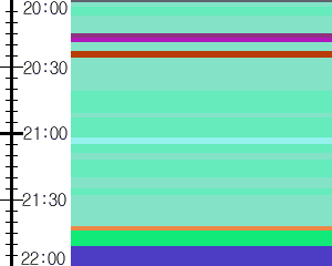 Y1b5:time table