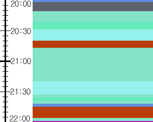 Y1c2:time table