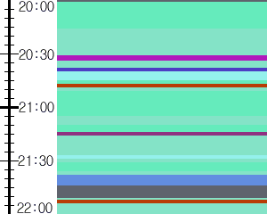 Y1c5:time table