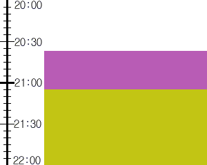 Y3valf3:time table