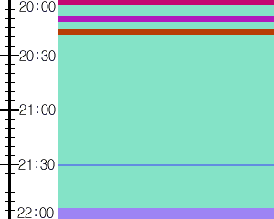 Y1b1:time table