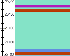 Y1b2:time table