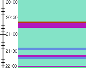 Y1c5:time table