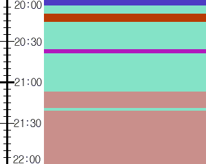 Y1l4:time table