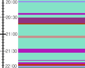 Y1valk2:time table