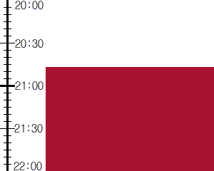 Y2n5:time table