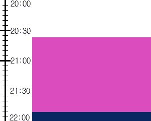 Y3valf3:time table