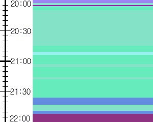 Y1b1:time table