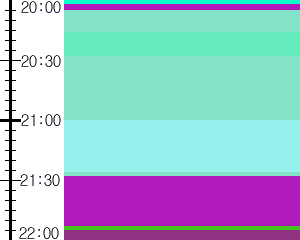 Y1b3:time table