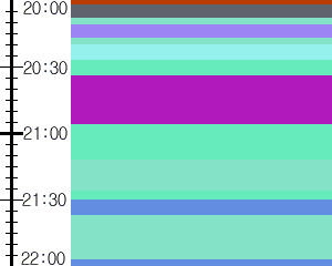 Y1c2:time table