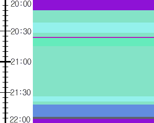 Y1c3:time table